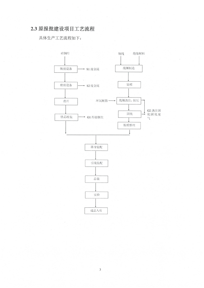 乐鱼网页版（江苏）变压器制造有限公司变动环境景响分析_04.png